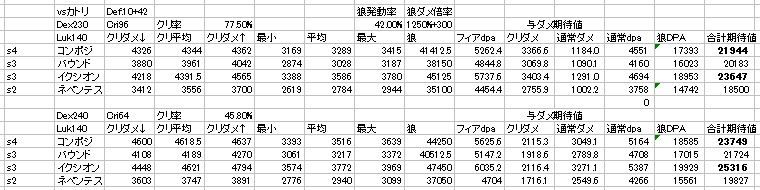 Dex230Cri96とDex240Cri64の比較 Dex230Cri96とDex240Cri64の比較