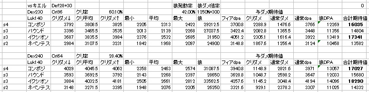 Dex230Cri96とDex240Cri64の比較 Dex230Cri96とDex240Cri64の比較